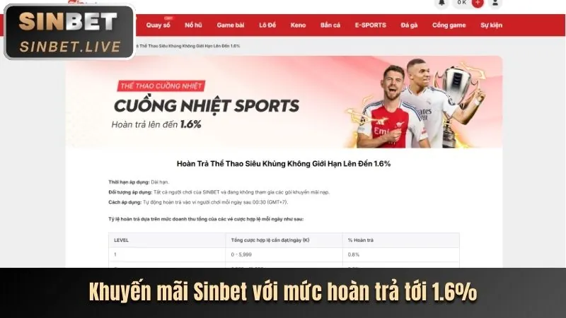 Hướng dẫn đăng ký và đăng nhập Winbet